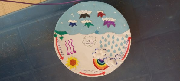 water-cycle5